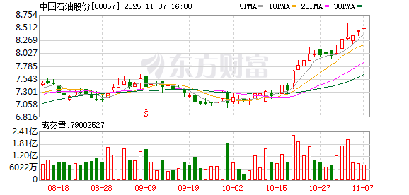 重大突破!这里,开采2000万吨石油!