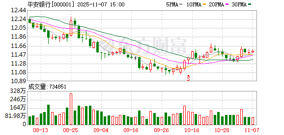 对公锚定重点领域 个贷向 “稳” 而行