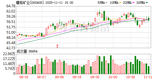 青海证监局:走访调研见真章 推动发展显成效