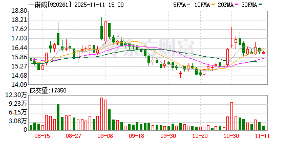 一诺威总经理李健:瞄准聚氨酯赛道深耕细作 新材料“锻造”新未来
