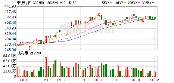 海博思创与宁德时代达成十年战略合作