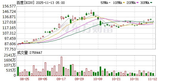 全球市场:道指续创收盘历史新高 AMD涨9% 美油跌超4%