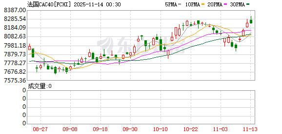 全球市场:美股三大指数全线收跌 纳指跌超2% 特斯拉跌逾6% 闪迪跌近14%