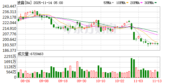 美国波音公司机械师接受和解方案 结束三个月罢工