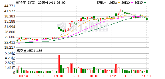 全球市场:美股三大指数全线收跌 纳指跌超2% 特斯拉跌逾6% 闪迪跌近14%