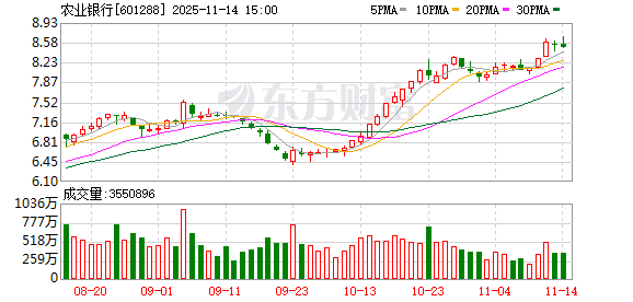 农业银行“绘就”养老金融全景图