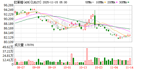 全球消费类企业多维“破局”谋增长