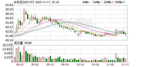 四川水井坊邛崃全产业链基地一期投产 传承非遗技艺 坚持开放发展