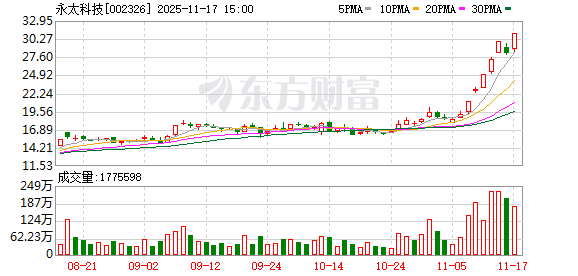永太科技:电解液添加剂VC年产能将达到一万吨