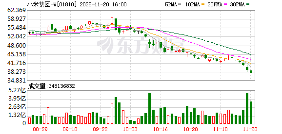 小米汽车首次实现单季度盈利 跨界造车仍需信任重塑