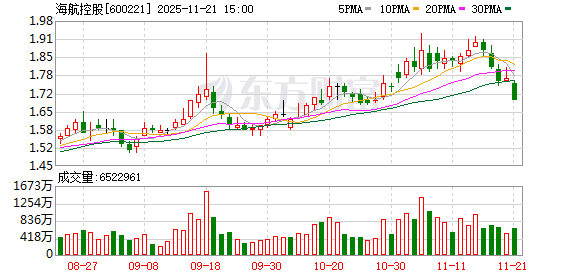 海南航空开通布鲁塞尔至重庆直飞航线