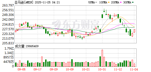 亚马逊斥资500亿美元在美加码算力,专攻政府级AI与HPC需求