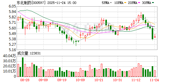 东北制药:创新药迎突破“双轮驱动”构筑新局