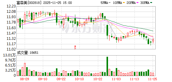 富森美副总经理、董秘张凤术被立案调查并留置!此前董事长被留置