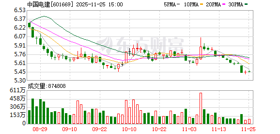 中企积极参与科特迪瓦萨桑德拉河流域梯级开发——“为科特迪瓦能源转型和经济增长作出重要贡献”
