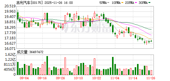 领克蜕变：从配置竞争转向价值竞争