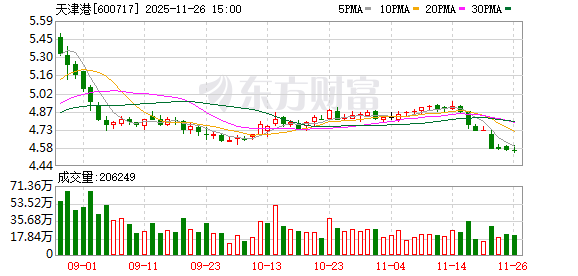 新航线带来新机遇