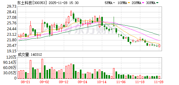 东土科技 为工业人工智能铸造“中国根系”