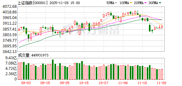 十大券商策略：布局跨年行情！“赚钱效应”最好的时间窗即将打开