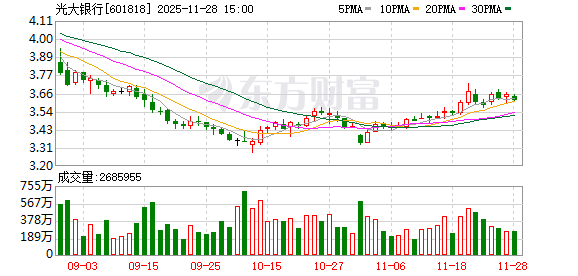 中信金融资产再次增持光大银行股份