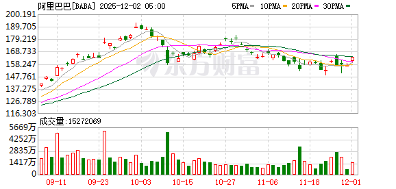 全球市场：美股三大指数终结五连涨 道指跌近1% 银价续创历史新高