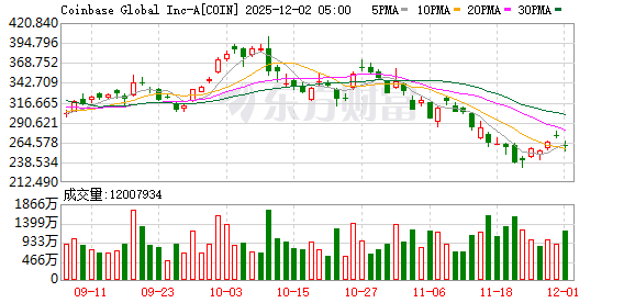 全球市场：美股三大指数终结五连涨 道指跌近1% 银价续创历史新高