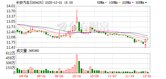 阿维塔递表港交所 央企新能源车企加速资本化
