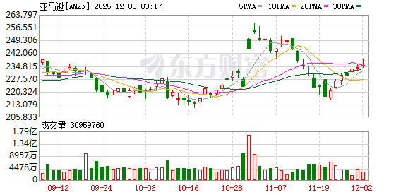亚马逊云服务宣布搭载全新Trainium3芯片的Trainium3超算服务器正式投入商用
