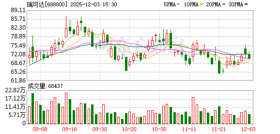 瑞可达：公司暂未与谷歌合作