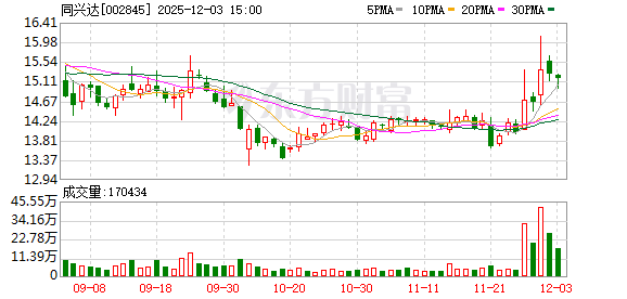 同兴达：公司暂不涉及AI眼镜相关业务