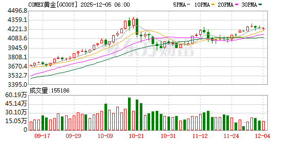 全球市场：美股三大指数涨跌不一 Meta涨超3%、英伟达涨超2%