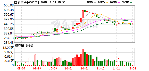 “皖”约未来——安徽加快建设三大科创引领高地