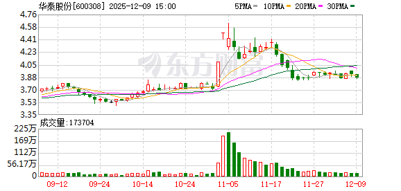 数智工厂建设引领 构建千亿产业矩阵