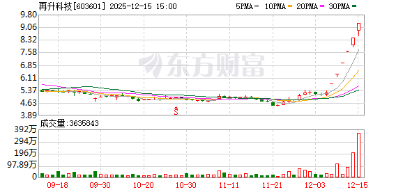 史上最大IPO要来了 概念股六连板！公司发声