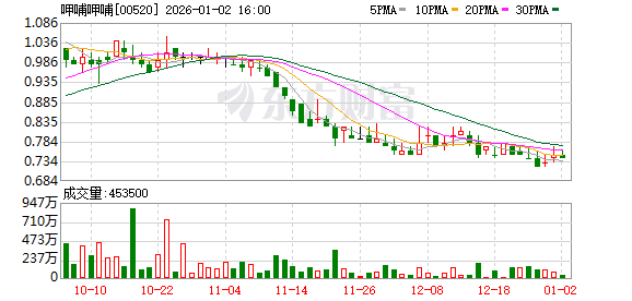 呷哺呷哺集团全新品牌“呷哺牧场”落地上海
