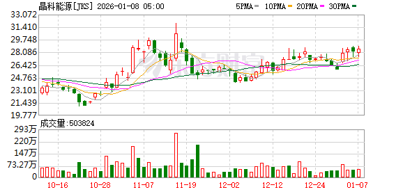 太空光伏能飞多高