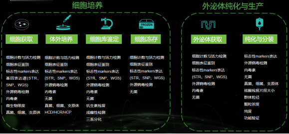齐鲁细胞治疗工程技术有限公司外泌体核心原料获INCI准入