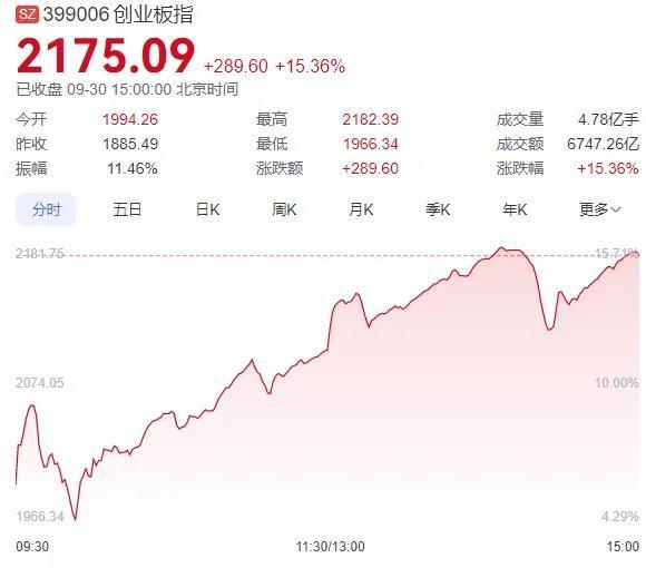 A股，疯牛！股民：“希望在1万点胜利大会师”