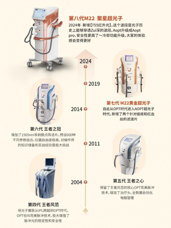 重磅引进！皖北首台！阜阳首台！超级明星设备正式落地阜阳！