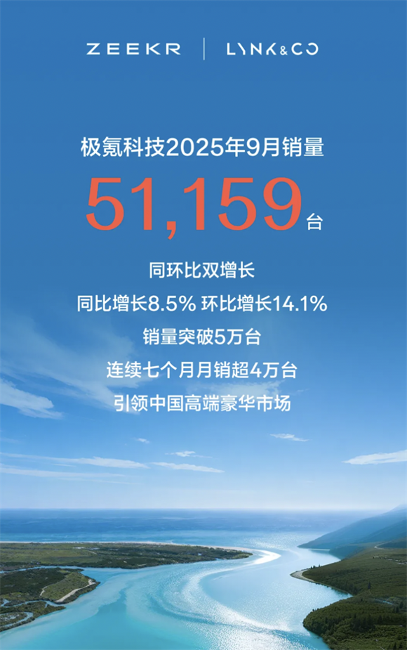 多家新势力9月集体爆单了 销量创新高