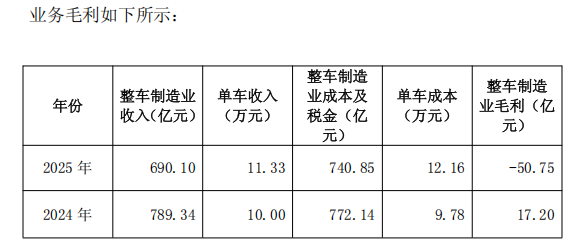 广汽背水一战，还是没翻身 昔日巨头陷入亏损困境