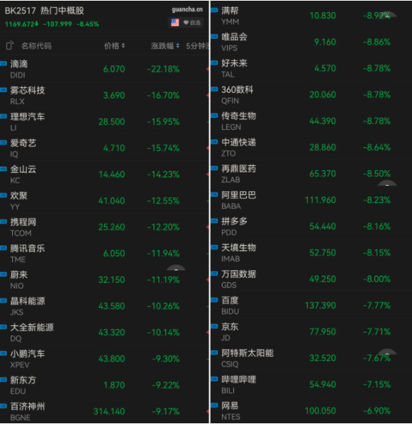 晚报|美日等不签冬奥会休战决议 中概股集体大跌