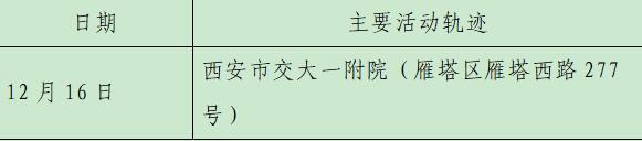 西安23日新增28例确诊病例活动轨迹公布