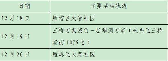 西安23日新增28例確診病例活動軌跡公布