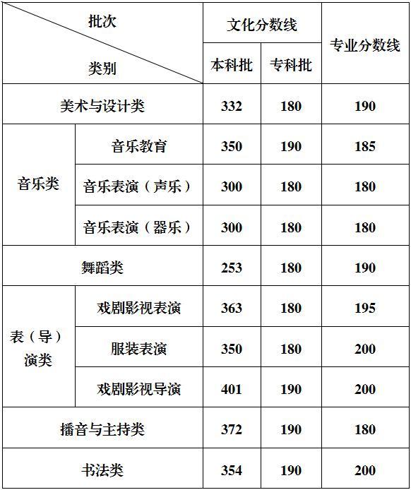 重慶高考分?jǐn)?shù)線公布 2025年最新分?jǐn)?shù)線出爐