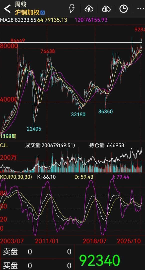 全球金銀銅狂飆 誰在推這波行情