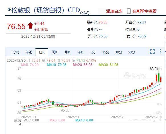 白银接下来还会“疯狂”吗 暴涨模式再现