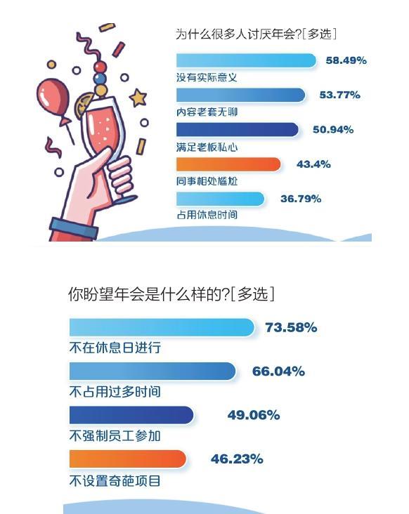 你遇到过奇葩的公司年会吗？年会争议背后：当热闹退场，何为初心？