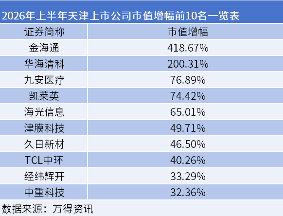 29座万亿GDP城市含“光”量曝光 AI算力推动市值增长
