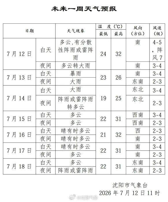 直击沈阳局地特大暴雨 强对流天气预警